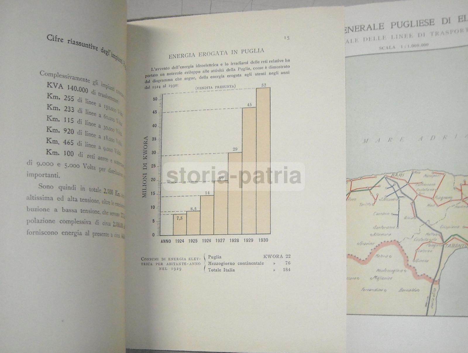 Elettricita, Rete Elettrica Pugliese, Puglia, Salento, Bari, Taranto, Con Due Mappe immagine 6
